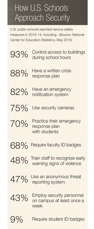 How U.S. schools approach security